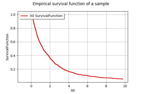 ../../_images/examples_data_analysis_draw_survival_31_0.png