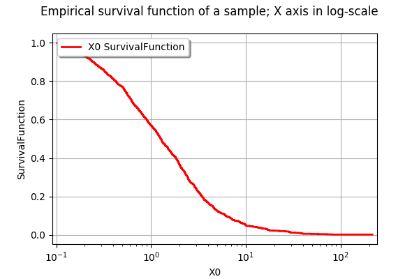 ../../_images/examples_data_analysis_draw_survival_33_0.png