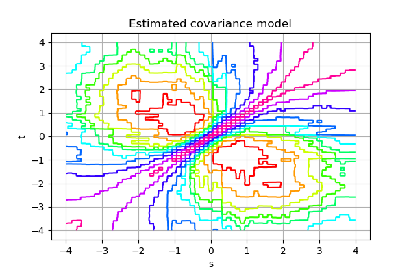 ../../_images/examples_data_analysis_estimate_non_stationary_covariance_model_9_0.png