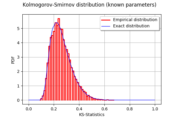 ../../_images/examples_data_analysis_kolmogorov_distribution_21_0.png