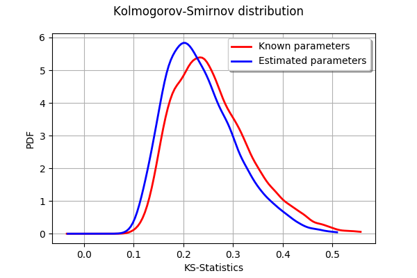 ../../_images/examples_data_analysis_kolmogorov_distribution_27_0.png