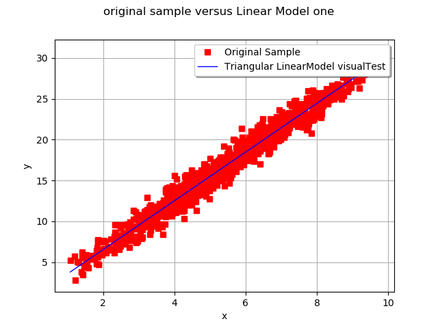 ../../_images/examples_data_analysis_linear_regression_6_0.png