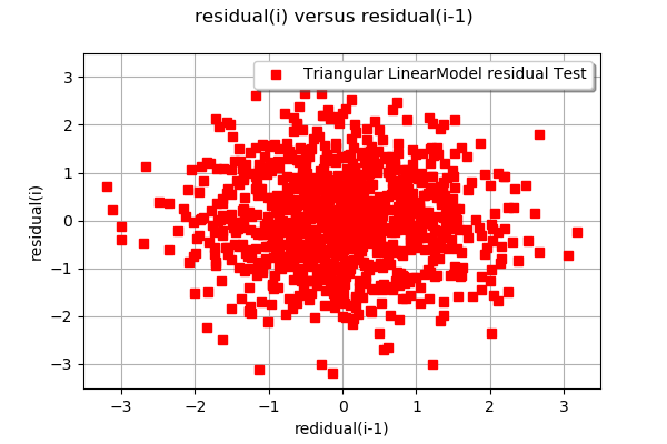 ../../_images/examples_data_analysis_linear_regression_7_0.png
