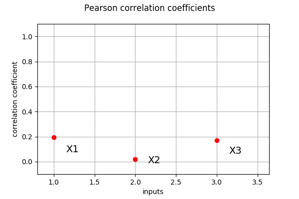 ../../_images/examples_data_analysis_sample_correlation_29_0.png