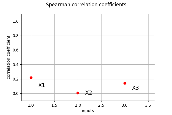 ../../_images/examples_data_analysis_sample_correlation_32_0.png