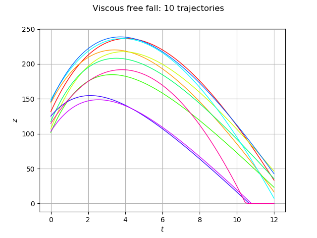 ../../_images/examples_functional_modeling_viscous_fall_field_function_22_0.png