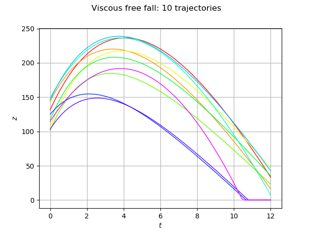 ../../_images/examples_functional_modeling_viscous_fall_field_function_connection_22_0.png