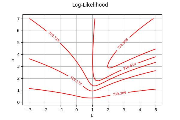 ../../_images/examples_graphs_graphs_loglikelihood_contour_27_0.png