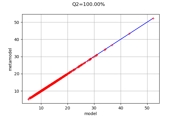 ../../_images/examples_meta_modeling_chaos_cantilever_beam_integration_34_0.png