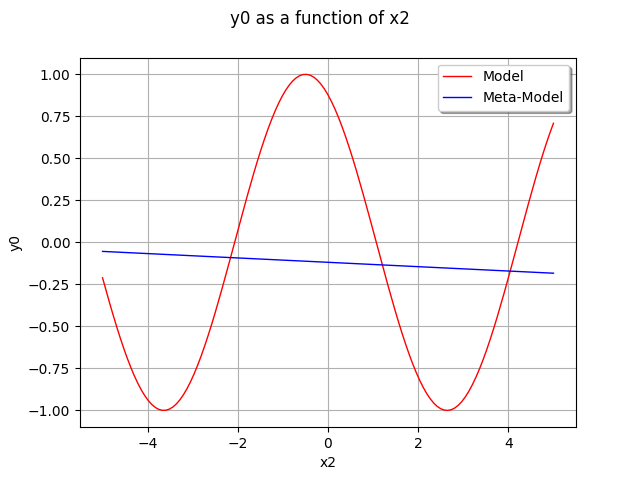 ../../_images/examples_meta_modeling_general_linear_model_14_0.png