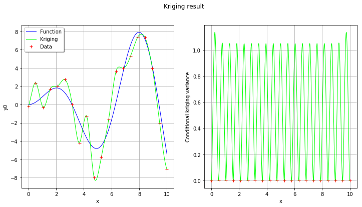 ../../_images/examples_meta_modeling_kriging_advanced_10_0.png