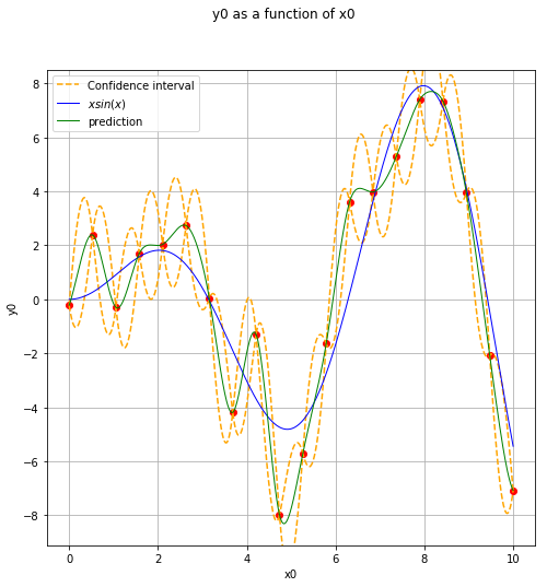 ../../_images/examples_meta_modeling_kriging_advanced_12_0.png