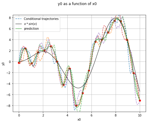 ../../_images/examples_meta_modeling_kriging_advanced_16_0.png