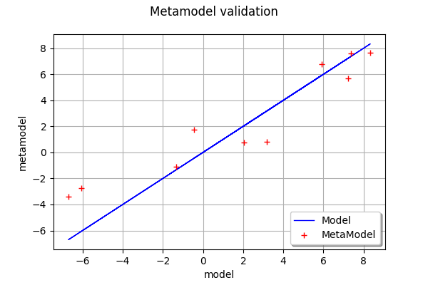 ../../_images/examples_meta_modeling_kriging_advanced_20_0.png