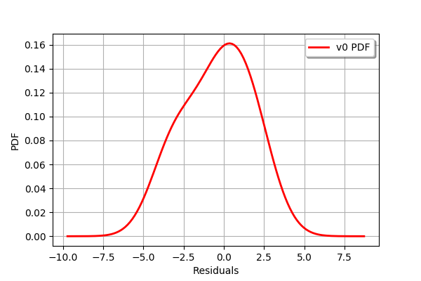 ../../_images/examples_meta_modeling_kriging_advanced_21_0.png