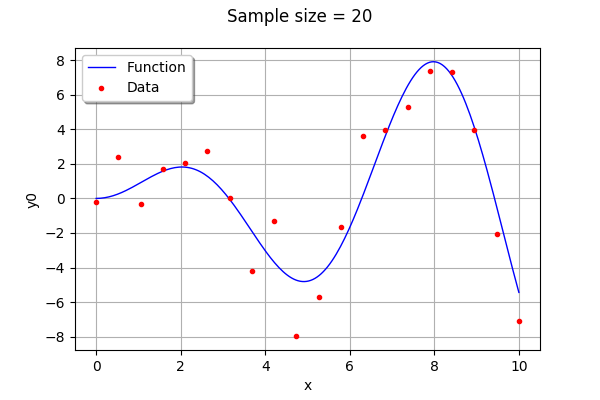 ../../_images/examples_meta_modeling_kriging_advanced_5_0.png