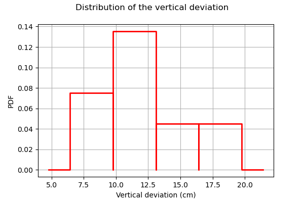 ../../_images/examples_meta_modeling_kriging_cantilever_beam_15_0.png