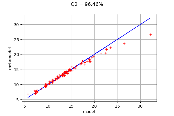 ../../_images/examples_meta_modeling_kriging_cantilever_beam_35_0.png