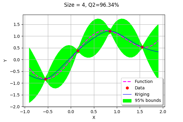 ../../_images/examples_meta_modeling_kriging_sequential_18_0.png