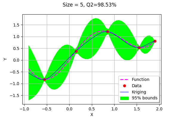 ../../_images/examples_meta_modeling_kriging_sequential_28_0.png