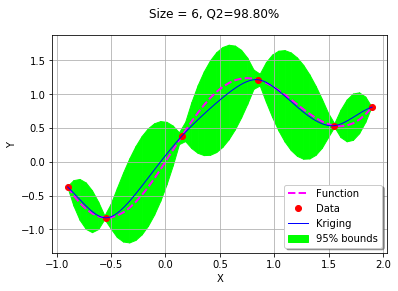 ../../_images/examples_meta_modeling_kriging_sequential_30_0.png