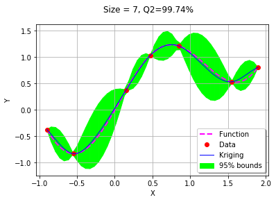 ../../_images/examples_meta_modeling_kriging_sequential_30_1.png