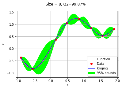 ../../_images/examples_meta_modeling_kriging_sequential_30_2.png