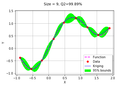 ../../_images/examples_meta_modeling_kriging_sequential_30_3.png