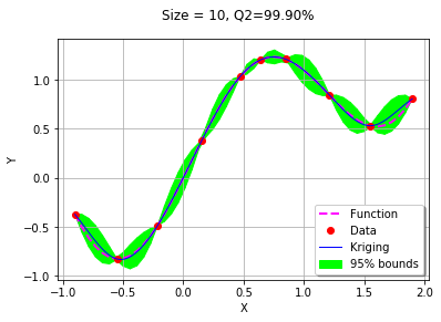 ../../_images/examples_meta_modeling_kriging_sequential_30_4.png