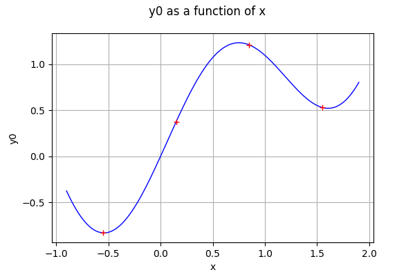 ../../_images/examples_meta_modeling_kriging_sequential_9_0.png