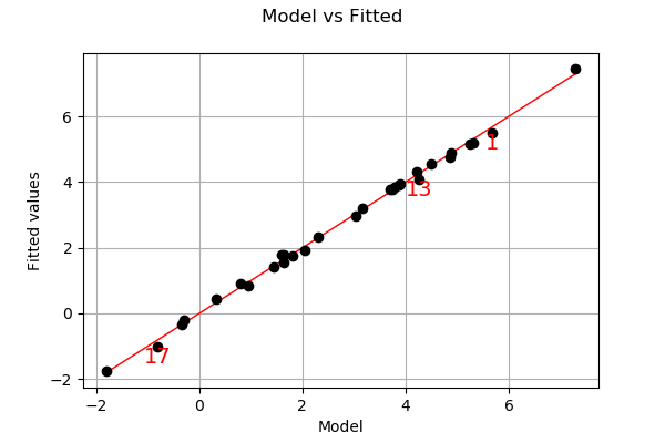 ../../_images/examples_meta_modeling_linear_model_18_0.png