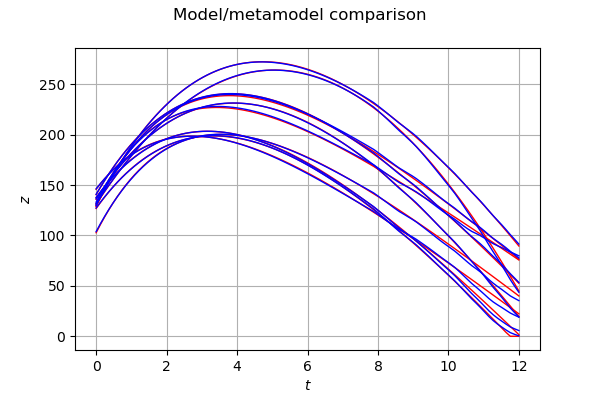../../_images/examples_meta_modeling_viscous_fall_metamodel_33_0.png