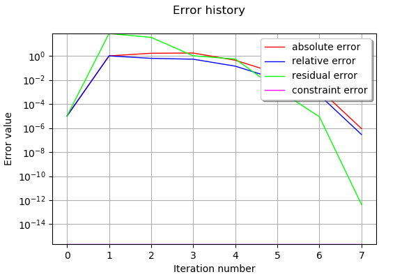 ../../_images/examples_numerical_methods_optimization_dlib_23_0.png