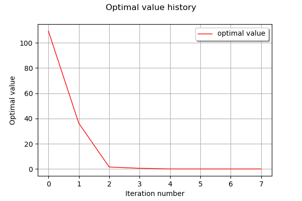 ../../_images/examples_numerical_methods_optimization_dlib_24_0.png