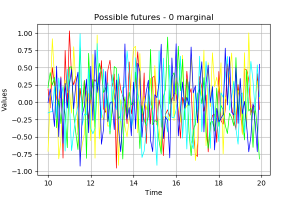 ../../_images/examples_probabilistic_modeling_arma_manipulation_13_0.png