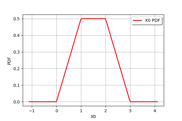../../_images/examples_probabilistic_modeling_distribution_transformation_6_1.png