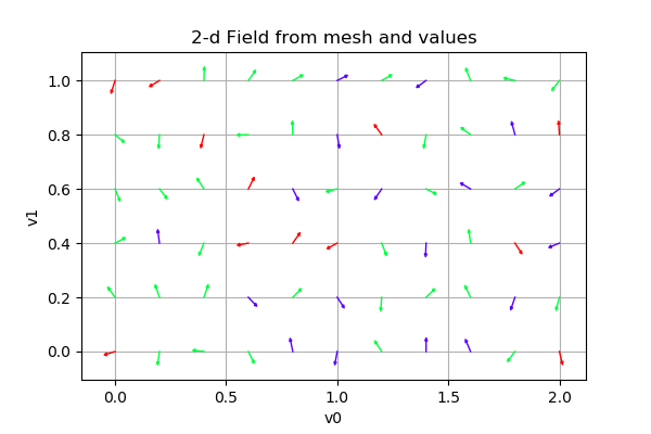 ../../_images/examples_probabilistic_modeling_field_manipulation_5_0.png