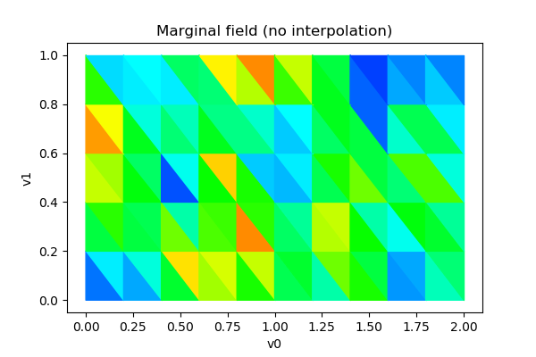 ../../_images/examples_probabilistic_modeling_field_manipulation_7_0.png