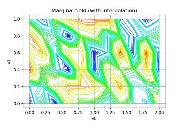 ../../_images/examples_probabilistic_modeling_field_manipulation_8_0.png