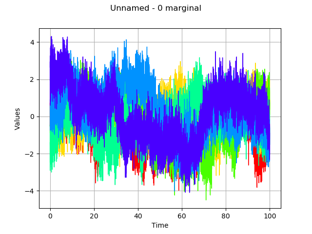 ../../_images/examples_probabilistic_modeling_gaussian_process_covariance_hmat_12_0.png