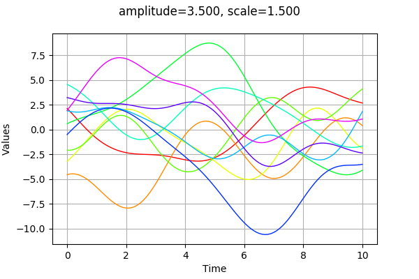 ../../_images/examples_probabilistic_modeling_gaussian_processes_comparison_13_0.png