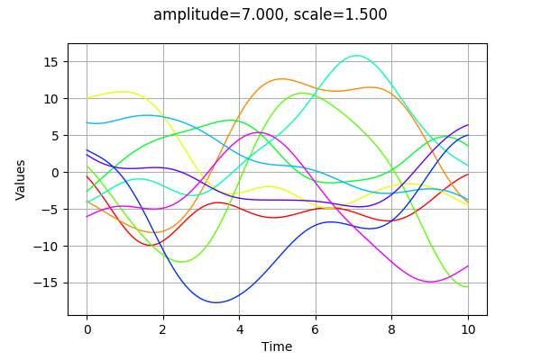 ../../_images/examples_probabilistic_modeling_gaussian_processes_comparison_17_0.png
