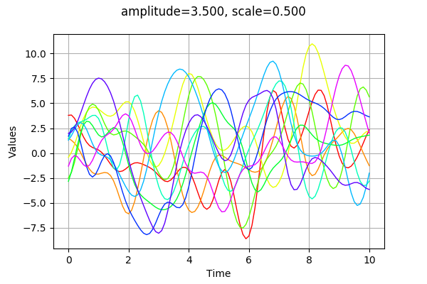 ../../_images/examples_probabilistic_modeling_gaussian_processes_comparison_19_0.png
