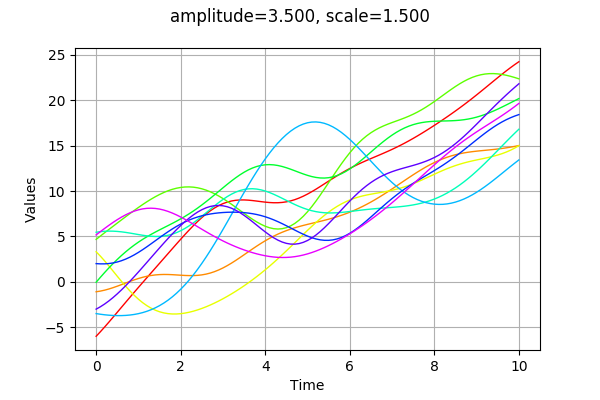 ../../_images/examples_probabilistic_modeling_gaussian_processes_comparison_23_0.png