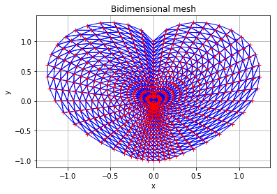 ../../_images/examples_probabilistic_modeling_mesh_creation_7_0.png