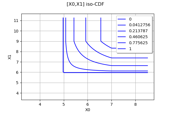 ../../_images/examples_probabilistic_modeling_python_distribution_8_0.png