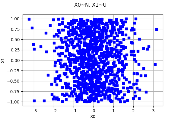 ../../_images/examples_probabilistic_modeling_quick_start_guide_distributions_29_0.png