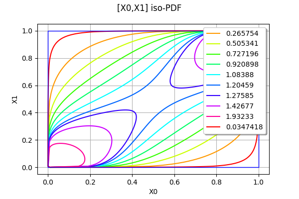 ../../_images/examples_probabilistic_modeling_quick_start_guide_distributions_35_0.png
