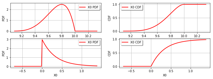 ../../_images/examples_probabilistic_modeling_quick_start_guide_distributions_45_0.png