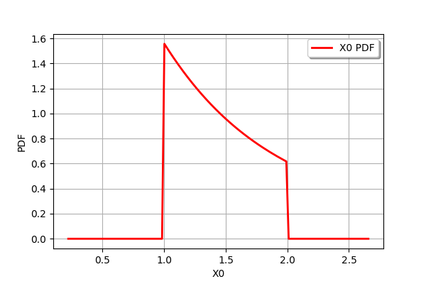 ../../_images/examples_probabilistic_modeling_quick_start_guide_distributions_50_0.png